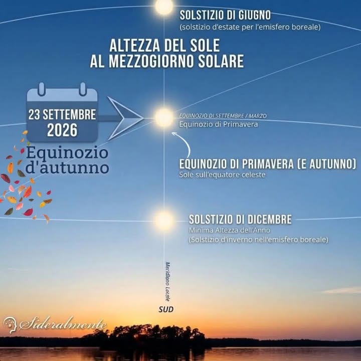 Osservatorio Sideralmente
